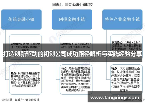 打造创新驱动的初创公司成功路径解析与实践经验分享